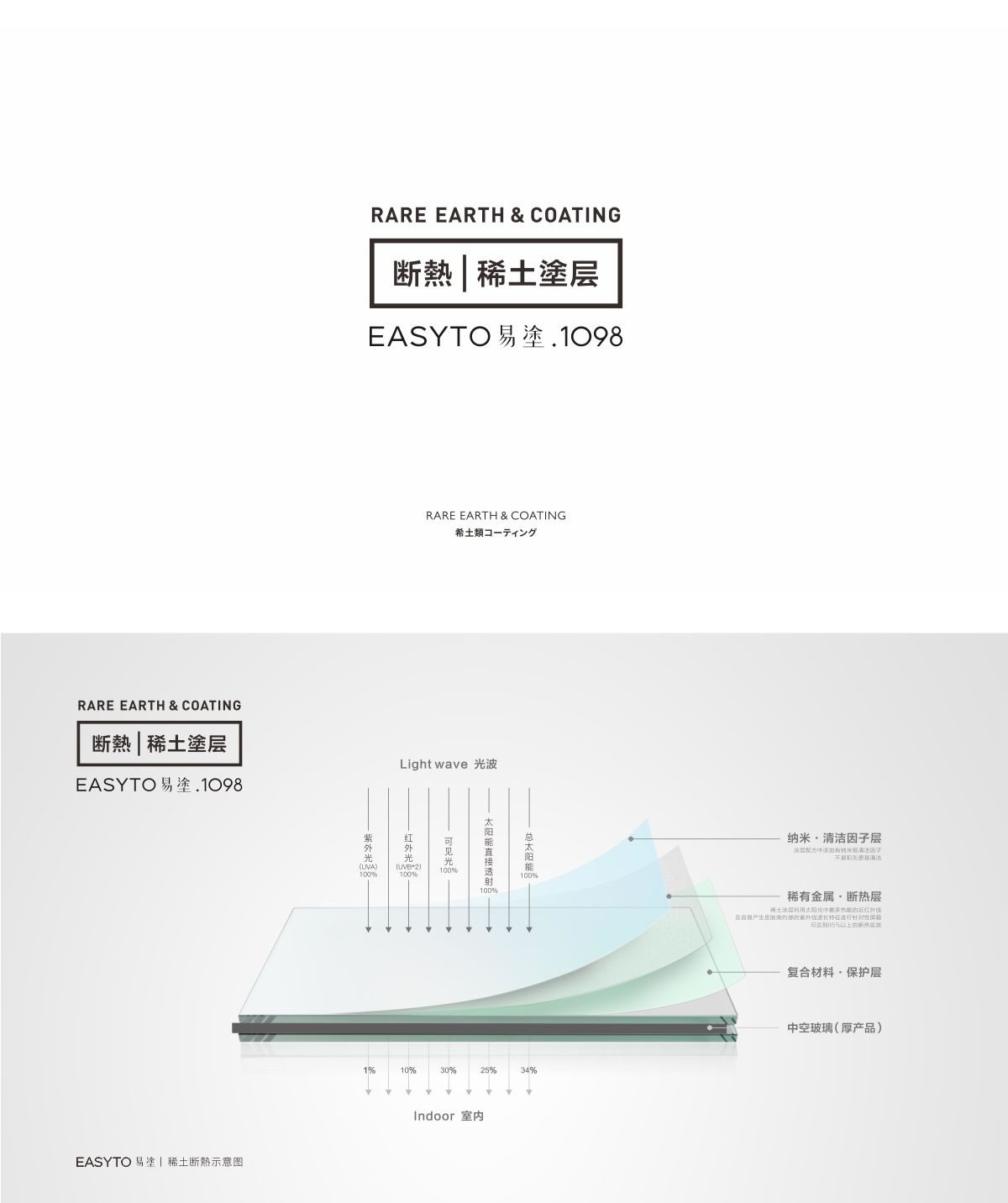 易塗logo